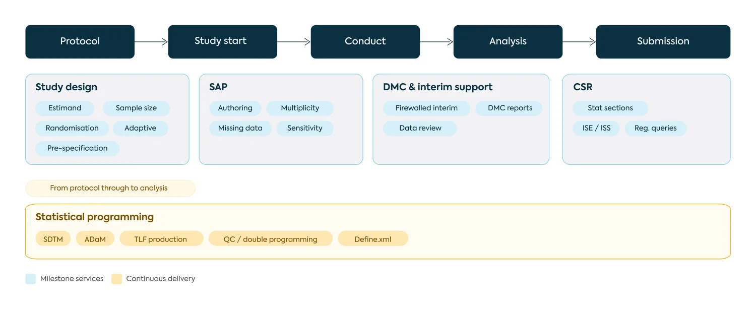 Services Overview 3